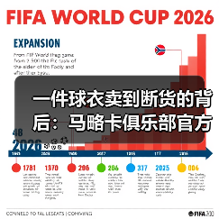 一件球衣卖到断货的背后:马略卡俱乐部官方商店球衣销量因穆里奇大增(图4) 一件球衣卖到断货的背后:马略卡俱乐部官方商店球衣销量因穆里奇大增(图4)