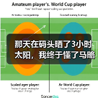 那天在码头晒了3小时太阳,我终于懂了马略卡岛美丽风光吸引球员留队(图3) 那天在码头晒了3小时太阳,我终于懂了马略卡岛美丽风光吸引球员留队(图3)