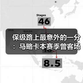 保级路上最意外的一分：马略卡本赛季曾客场逼平奥萨苏纳拿分（图4）