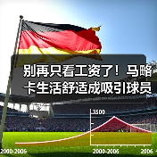 别再只看工资了!马略卡生活舒适成吸引球员加分项(图3) 别再只看工资了!马略卡生活舒适成吸引球员加分项(图3)