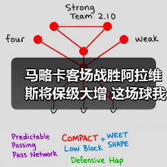 马略卡客场战胜阿拉维斯将保级大增 这场球我看得手心全是汗(图4) 马略卡客场战胜阿拉维斯将保级大增 这场球我看得手心全是汗(图4)