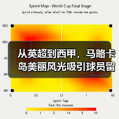 从英超到西甲,马略卡岛美丽风光吸引球员留队的真实故事(图3) 从英超到西甲,马略卡岛美丽风光吸引球员留队的真实故事(图3)