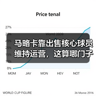 马略卡靠出售核心球员维持运营，这算哪门子活法？（图2）