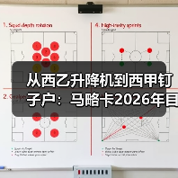 从西乙升降机到西甲钉子户:马略卡2026年目标摆脱升降机恶名(图3) 从西乙升降机到西甲钉子户:马略卡2026年目标摆脱升降机恶名(图3)