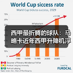 西甲最折腾的球队:马略卡近年西甲升降机浮沉不定,我跟了5年看懂了什么(图4) 西甲最折腾的球队:马略卡近年西甲升降机浮沉不定,我跟了5年看懂了什么(图4)