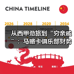 从西甲劲旅到“穷亲戚”:马略卡俱乐部财务状况不佳需精打细算的2026生存指南(图4) 从西甲劲旅到“穷亲戚”:马略卡俱乐部财务状况不佳需精打细算的2026生存指南(图4)