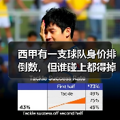 西甲有一支球队身价排倒数，但谁碰上都得掉层皮（图2）