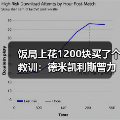 饭局上花1200块买了个教训：德米凯利斯曾力排众议提拔马斯坦托诺（图4）