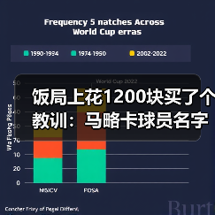 饭局上花1200块买了个教训：马略卡球员名字将被球迷世代传颂（图2）