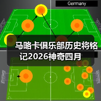 马略卡俱乐部历史将铭记2026神奇四月（图2）