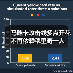 马略卡攻击线多点开花不再依赖穆里奇一人