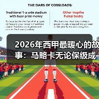 2026年西甲最暖心的故事:马略卡无论保级成败都赢得球迷热爱(图3) 2026年西甲最暖心的故事:马略卡无论保级成败都赢得球迷热爱(图3)