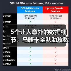 5个让人意外的数据细节：马略卡全队助攻数据分散体现团队配合有多极致（图4）