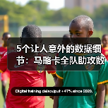 5个让人意外的数据细节：马略卡全队助攻数据分散体现团队配合有多极致