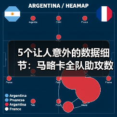 5个让人意外的数据细节：马略卡全队助攻数据分散体现团队配合有多极致（图3）