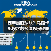 西甲最脏球队？马略卡犯规次数多体现强硬防守风格（图2）