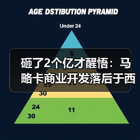 砸了2个亿才醒悟：马略卡商业开发落后于西甲大俱乐部，问题出在哪（图4）