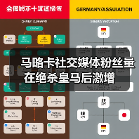 马略卡社交媒体粉丝量在绝杀皇马后激增（图4）