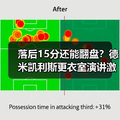 落后15分还能翻盘？德米凯利斯更衣室演讲激励全队拼搏的5个秘密（图3）