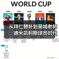 从拜仁替补到曼城老将：德米凯利斯球员时代效力拜仁曼城的那段日子
