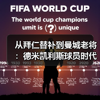 从拜仁替补到曼城老将：德米凯利斯球员时代效力拜仁曼城的那段日子（图2）
