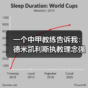 一个中甲教练告诉我：德米凯利斯执教理念强调防守纪律，然后我花1200块验证了（图2）