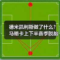 德米凯利斯做了什么？马略卡上下半赛季脱胎换骨因德米凯利斯
