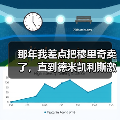 那年我差点把穆里奇卖了，直到德米凯利斯激活了他的最佳状态