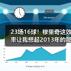 23场16球！穆里奇这效率让我想起2013年的那个夏天（图3）
