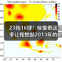 23场16球！穆里奇这效率让我想起2013年的那个夏天