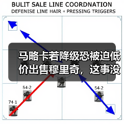 马略卡若降级恐被迫低价出售穆里奇，这事没那么简单（图3）