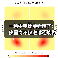 一场中甲比赛看懵了：穆里奇不仅进球还能做支点组织进攻