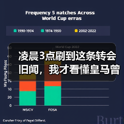 凌晨3点刷到这条转会旧闻，我才看懂皇马曾锁定穆里奇作为锋线轮换目标（图2）
