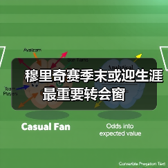 穆里奇赛季末或迎生涯最重要转会窗（图4）
