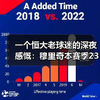 一个恒大老球迷的深夜感慨：穆里奇本赛季23场16球效率惊人（图4）
