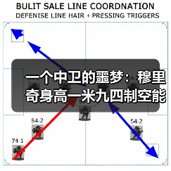 一个中卫的噩梦：穆里奇身高一米九四制空能力西甲顶级，但为什么还是被灌了3个？