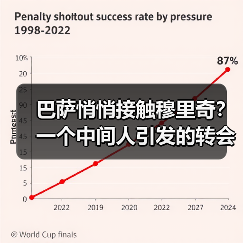 巴萨悄悄接触穆里奇？一个中间人引发的转会猜测
