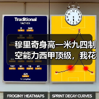 穆里奇身高一米九四制空能力西甲顶级,我花了两周才搞懂这事有多离谱(图1) 穆里奇身高一米九四制空能力西甲顶级,我花了两周才搞懂这事有多离谱(图1)