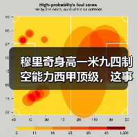 穆里奇身高一米九四制空能力西甲顶级，这事儿我想了三天没想通（图4）