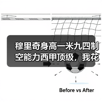 穆里奇身高一米九四制空能力西甲顶级,我花了两周才搞懂这事有多离谱(图3) 穆里奇身高一米九四制空能力西甲顶级,我花了两周才搞懂这事有多离谱(图3)