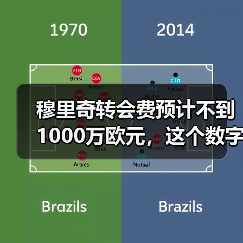 穆里奇转会费预计不到1000万欧元,这个数字让我愣了半天(图2) 穆里奇转会费预计不到1000万欧元,这个数字让我愣了半天(图2)