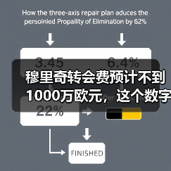 穆里奇转会费预计不到1000万欧元，这个数字让我想起一件事