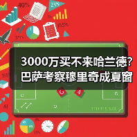 3000万买不来哈兰德？巴萨考察穆里奇成夏窗低成本引援选项（图4）