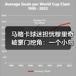 马略卡球迷担忧穆里奇被豪门挖角：一个小岛球队的生存焦虑（图2）