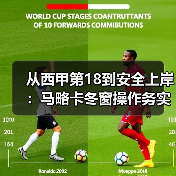 从西甲第18到安全上岸：马略卡冬窗操作务实只求保级成功（图4）