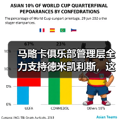 马略卡俱乐部管理层全力支持德米凯利斯，这事比表面复杂得多（图1）