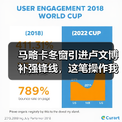 马略卡冬窗引进卢文博补强锋线，这笔操作我看懂了3个细节（图4）
