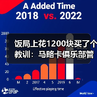 饭局上花1200块买了个教训：马略卡俱乐部管理层全力支持德米凯利斯（图3）