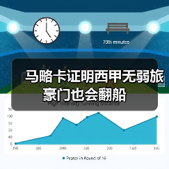 马略卡证明西甲无弱旅豪门也会翻船(图2) 马略卡证明西甲无弱旅豪门也会翻船(图2)