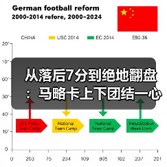 从落后7分到绝地翻盘:马略卡上下团结一心要完成保级大业(图2) 从落后7分到绝地翻盘:马略卡上下团结一心要完成保级大业(图2)